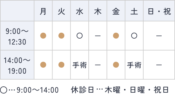 診療時間